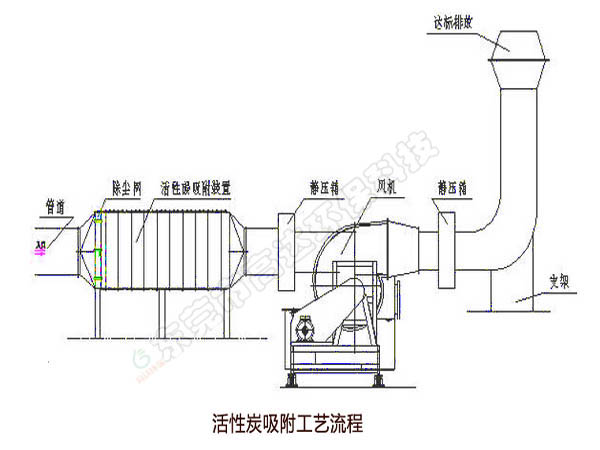 橡膠廠廢氣處理設(shè)備